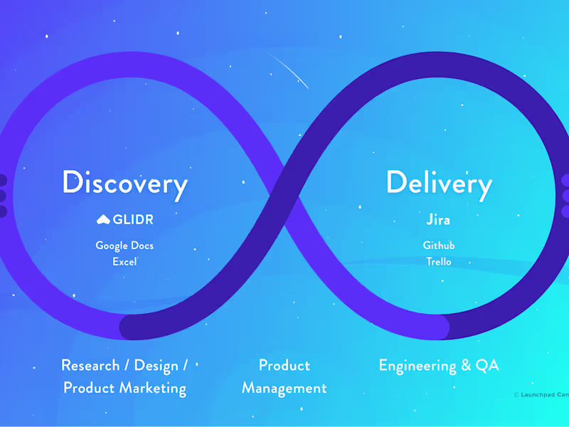 Cover image for Global Adventures: A Blog Series