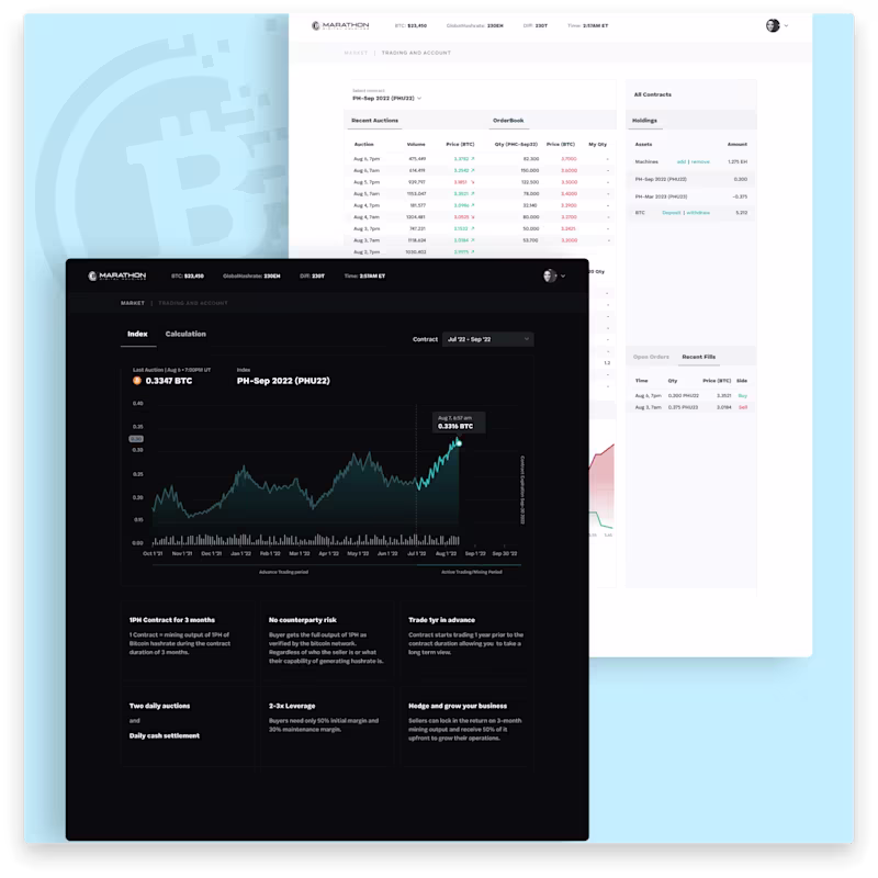 Cover image for Marathon Digital Holdings Dashboard Design