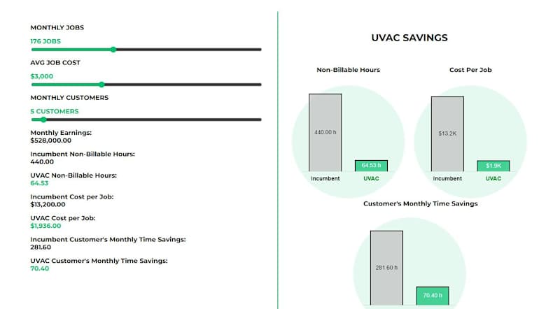 Cover image for ROI Calculator
