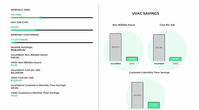 Cover image for ROI Calculator