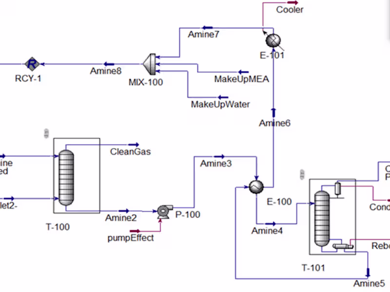 Cover image for Engineering Simulation Analysis: Aspen HYSYS and Ansys Fluent
