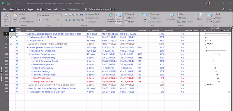 Cover image for Project Management with Microsoft Project