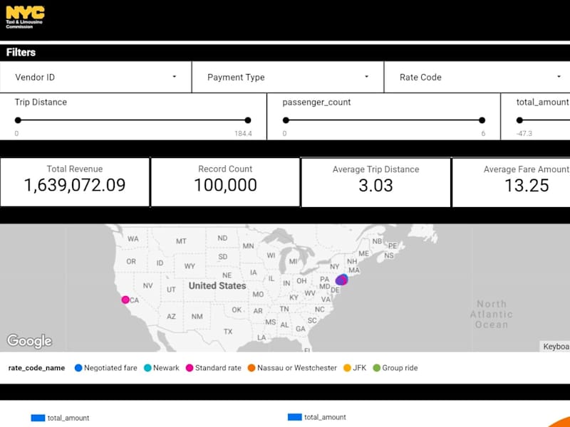 Cover image for NYC Taxi & Limousine Commission Data Analytics