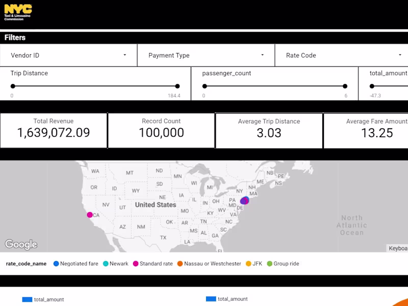 Cover image for NYC Taxi & Limousine Commission Data Analytics