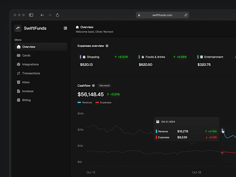 Cover image for SwiftFunds Fintech Dashboard Development
