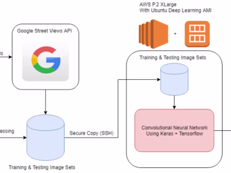 Cover image for Algorithm-Based Data Solutions for Applied Business Needs