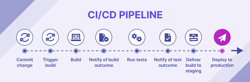 Cover image for DevOps Engineer