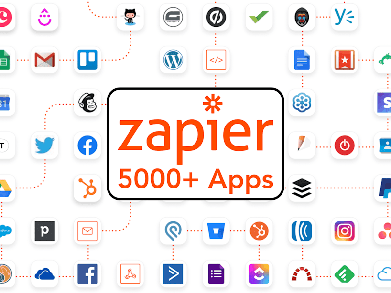 Cover image for Zapier Powered Automation