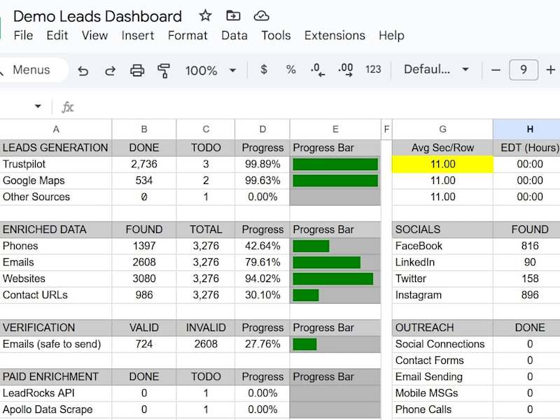 Cover image for Scrape 1,000 Leads from Google-Maps Trustpilot or other platform