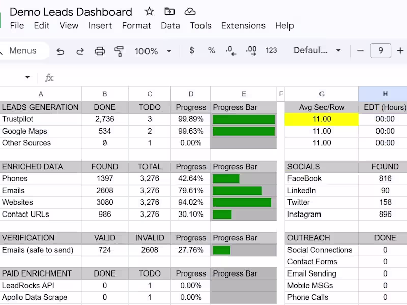 Cover image for Scrape 1,000 Leads from Google-Maps Trustpilot or other platform