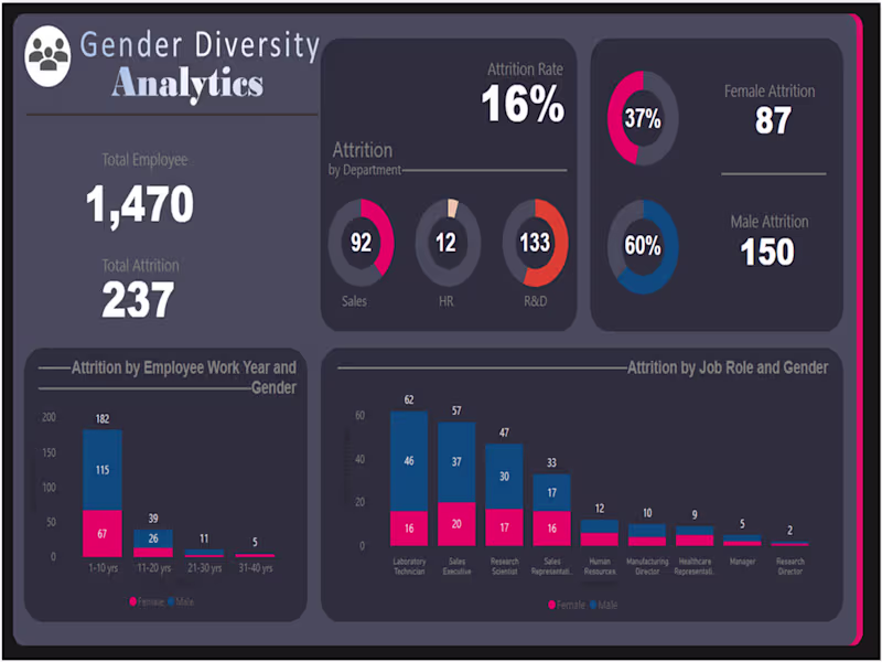Cover image for I will Create Interactive Excel, Power BI and Tableau Dashboard