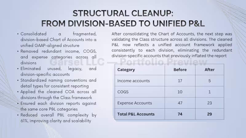 Cover image for QBO Cleanup Case Study -
