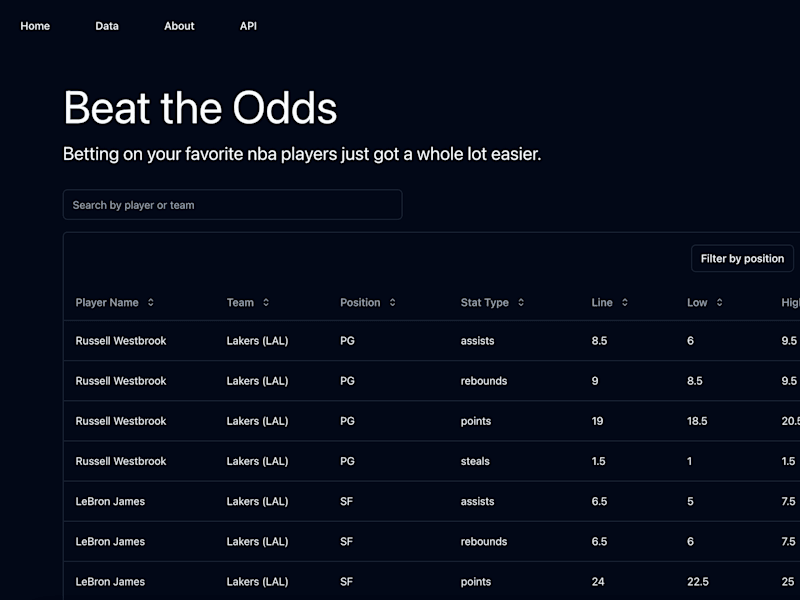 Cover image for Beat the Odds