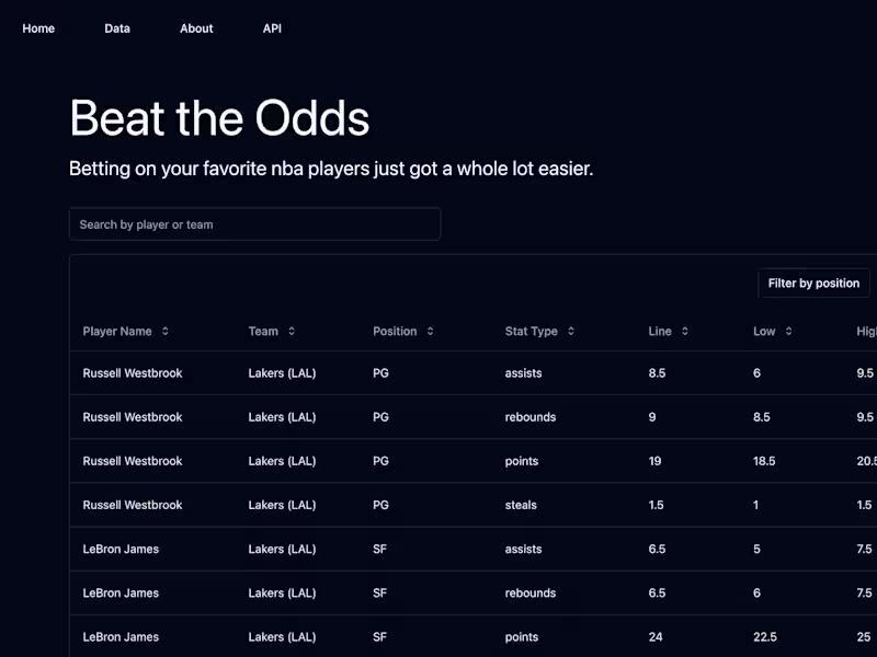Cover image for Beat the Odds