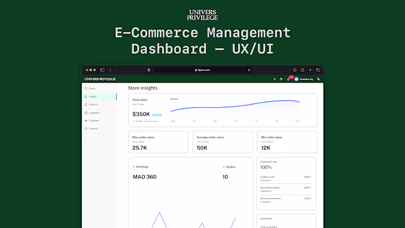 Cover image for E-commerce Dashboard