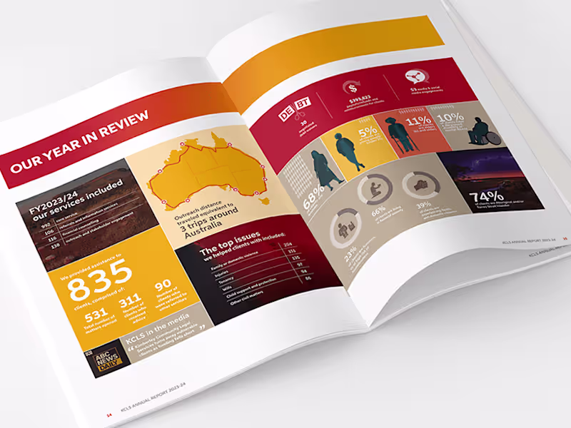 Cover image for Transformative Annual Report Design