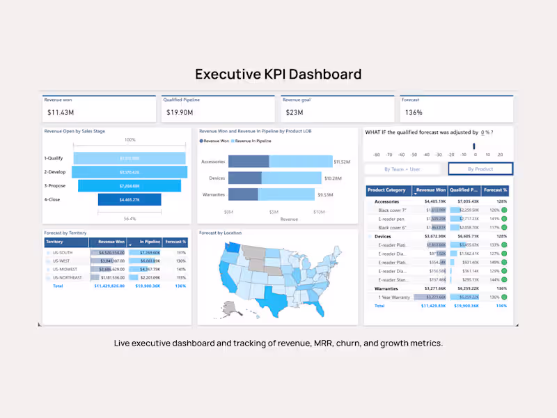 Cover image for Automated KPI Dashboard with Power BI