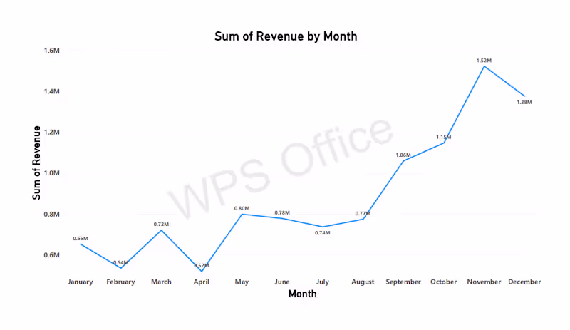 Cover image for Data Analysis & Report using Python