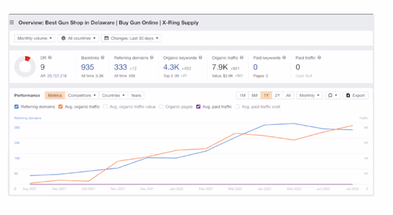 Cover image for SEO Work