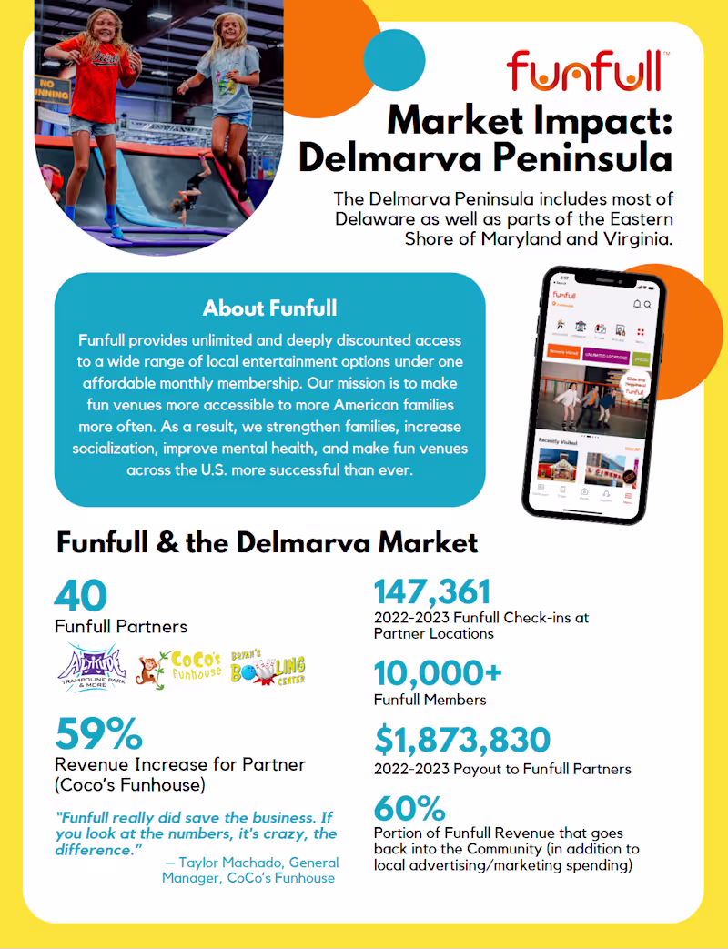 Cover image for Building the Case for an App That Makes Family Fun Affordable