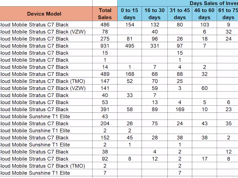 Cover image for Inventory Management