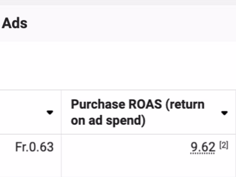 Cover image for Social Media Marketing