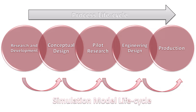 Cover image for From Static Design to Living Engineering Models💯 Traditiona...