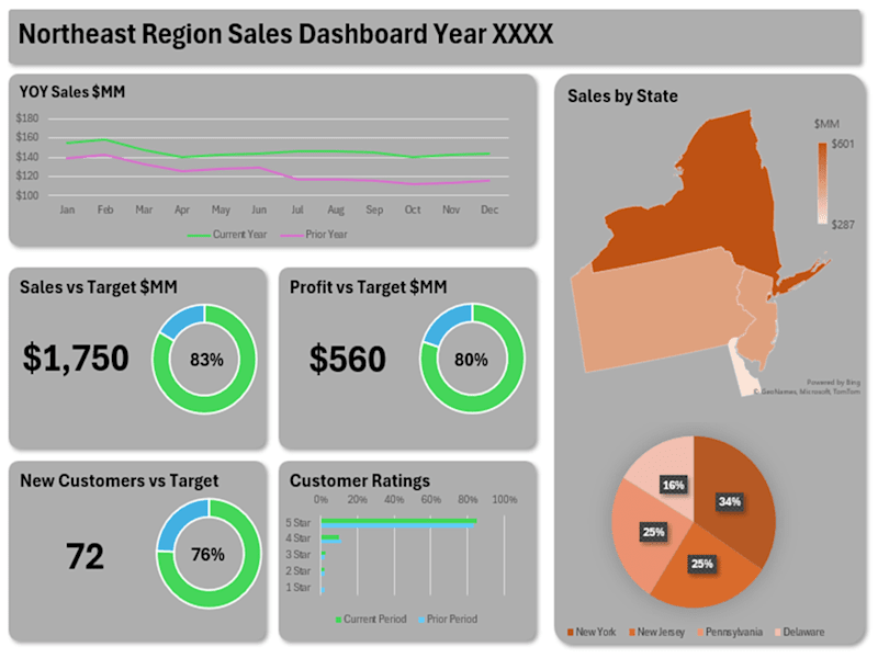Cover image for Creating Reporting Dashboards