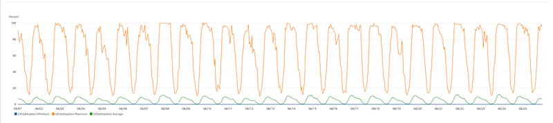 Cover image for Leveraging Internal Load Balancing on AWS ECS
