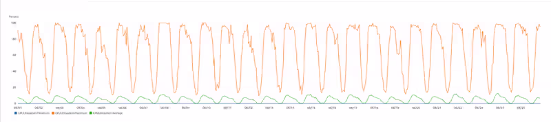 Cover image for Leveraging Internal Load Balancing on AWS ECS
