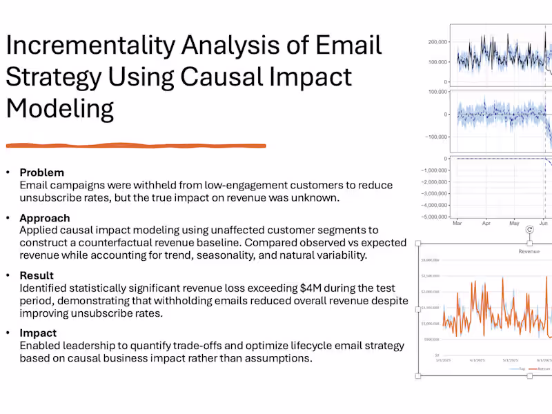Cover image for Used causal impact modeling to