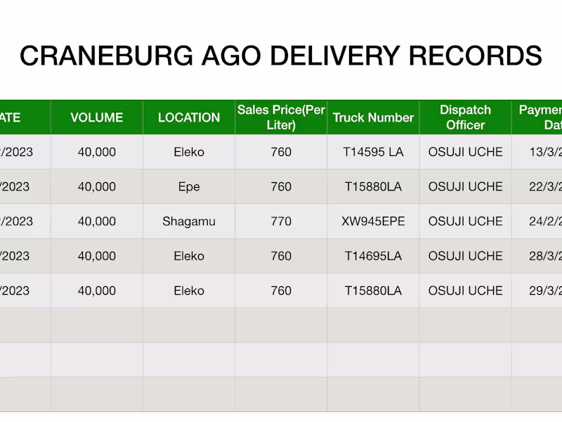 Cover image for A  certified Data Analyst with strategic management experience.