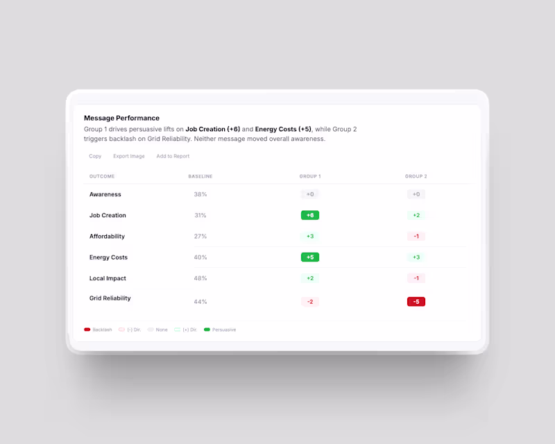 Cover image for From demo to decision: redesigning