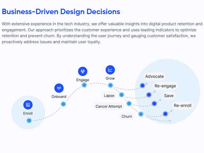 Cover image for Web & Mobile App Design