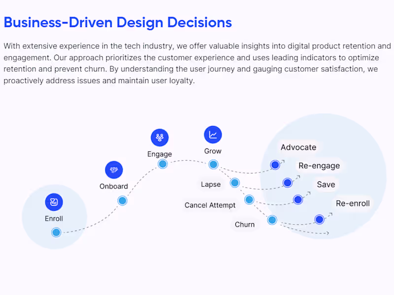 Cover image for Web & Mobile App Design