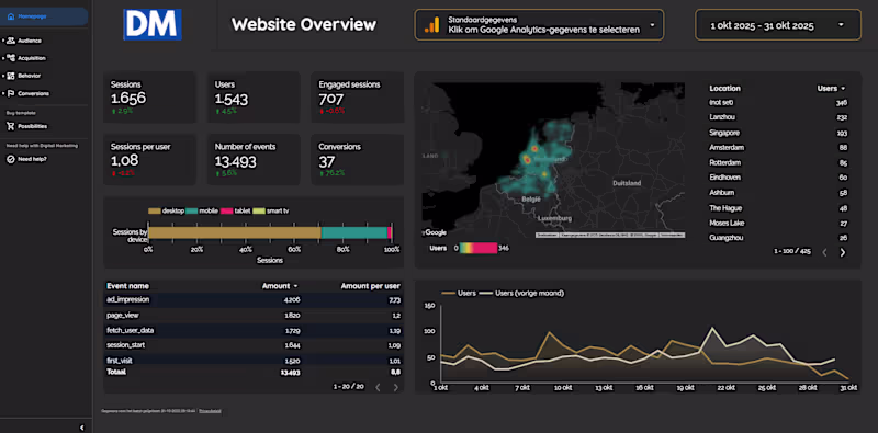 Cover image for Day 7 of the 100: The Journey to 2026 growth! If you have a ...