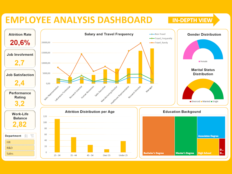 Cover image for I’ll teach you how to manipulate and visualize data in Excel