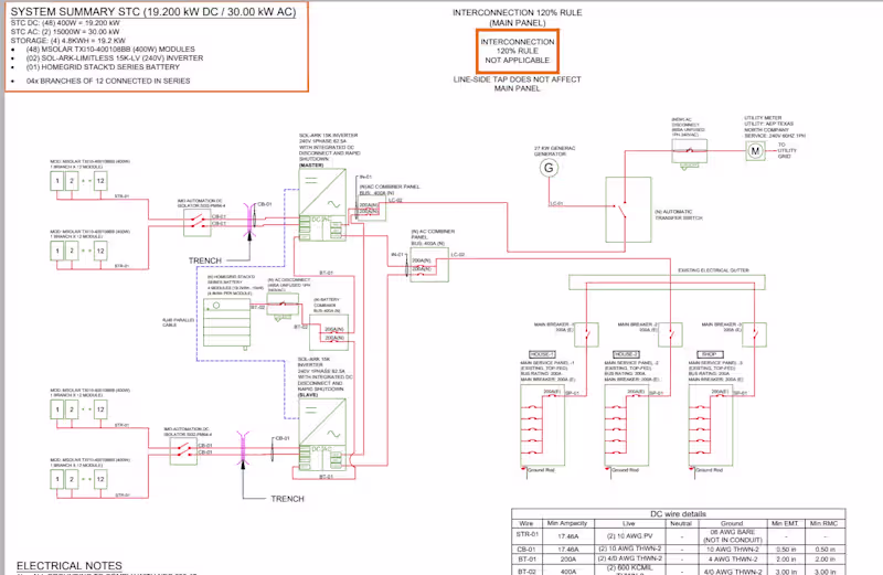 Cover image for Design nem permit with enphase third generation battery