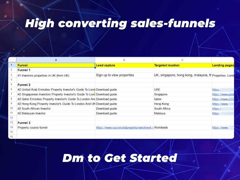 Cover image for High converting sales-funnels