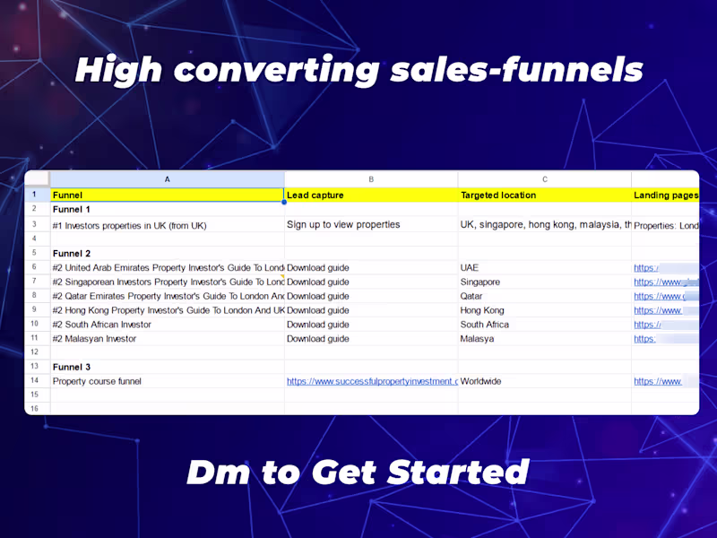 Cover image for High converting sales-funnels