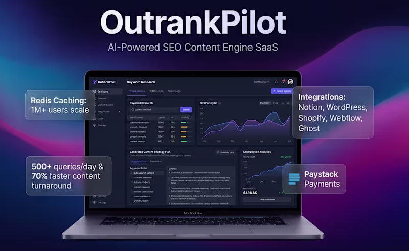 Cover image for Built an AI-powered SEO automation
