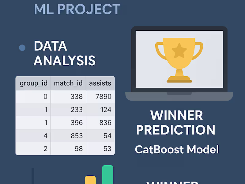 Cover image for PUBG Game Winner Prediction with Machine Learning