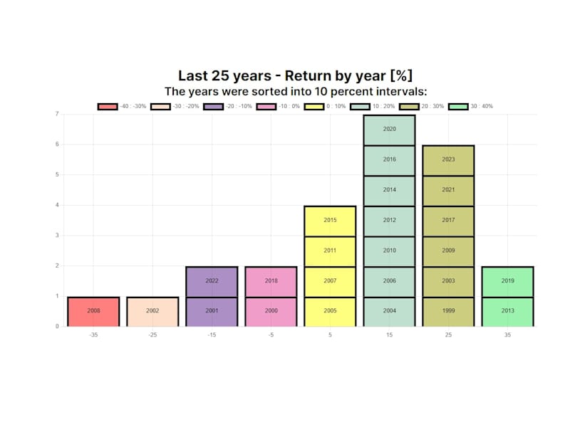 Cover image for Data Visualization Expert | D3.js | Chart.js 