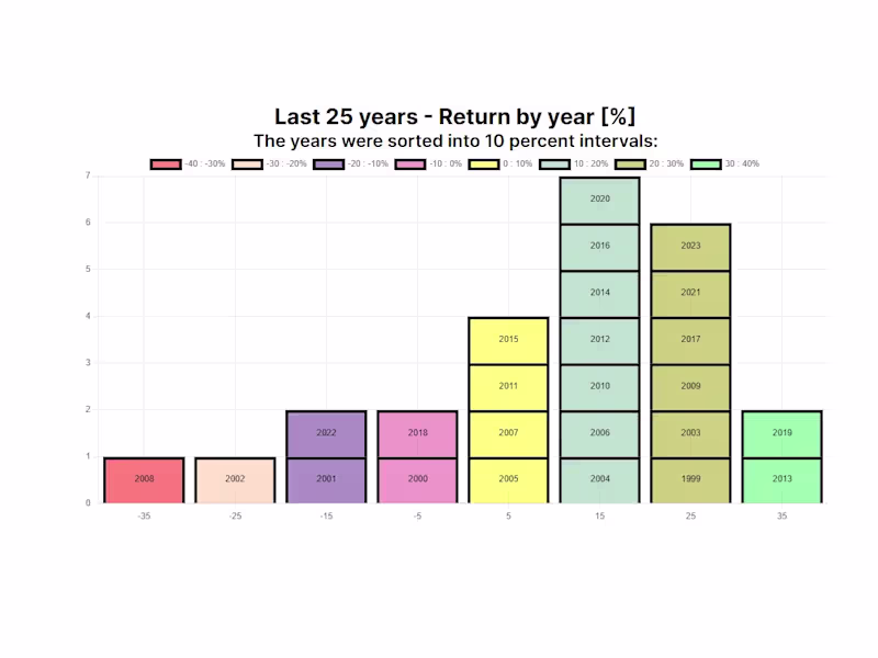 Cover image for Data Visualization Expert | D3.js | Chart.js 