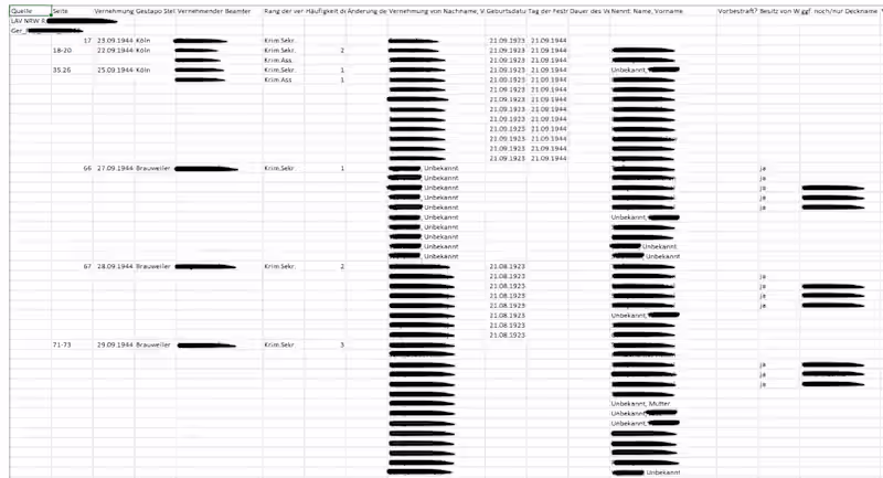 Cover image for Analytical Research for Complex and Sensitive Source Materia...