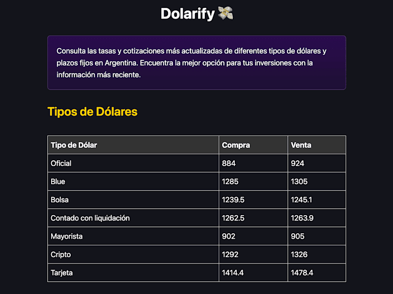 Cover image for Dolarify: Real-Time USD Exchange Rates in Argentina