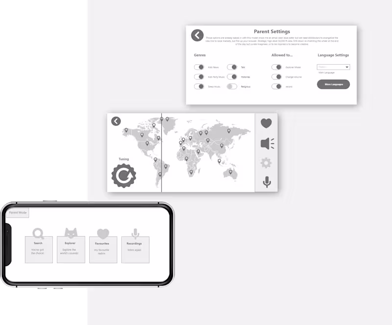 Cover image for Creating User Flow that regards 2 different user groups
