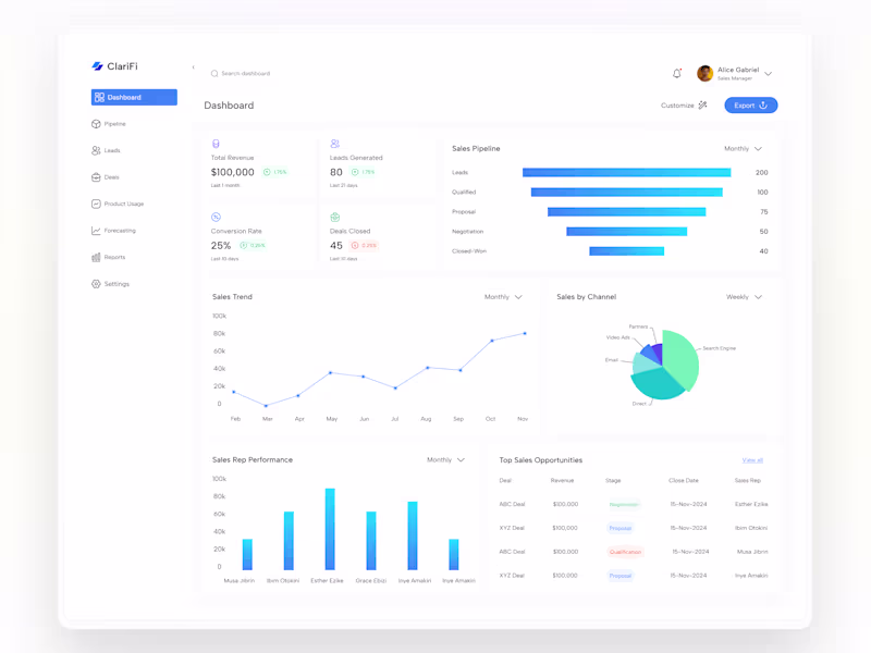 Cover image for SaaS & Dashboard UI/UX Design