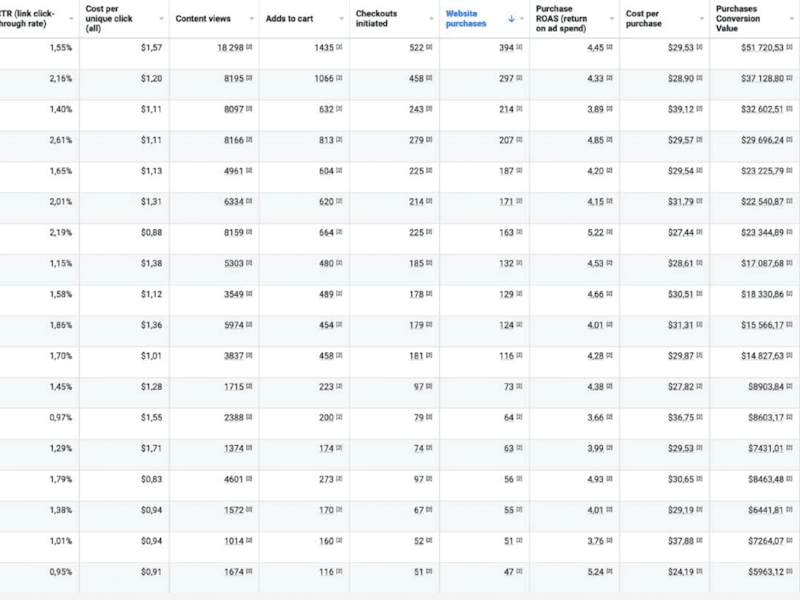 Cover image for Paid Media Ads (Meta, TikTok or Pinterest)