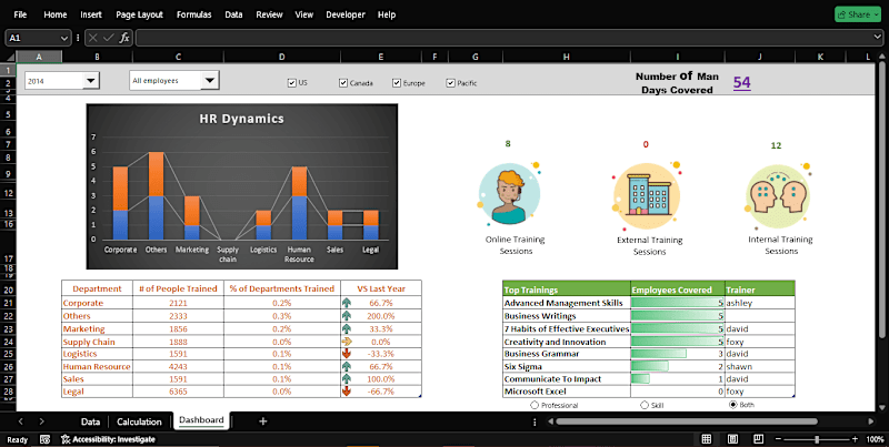 Cover image for HR Dynamics Dashboard